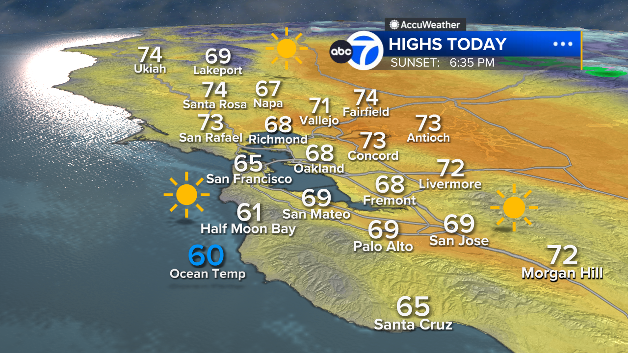 AccuWeather Forecast: Cool morning makes way for sunny skies Monday afternoon
— ABC 7 Bay Area, Healdsburg Community news