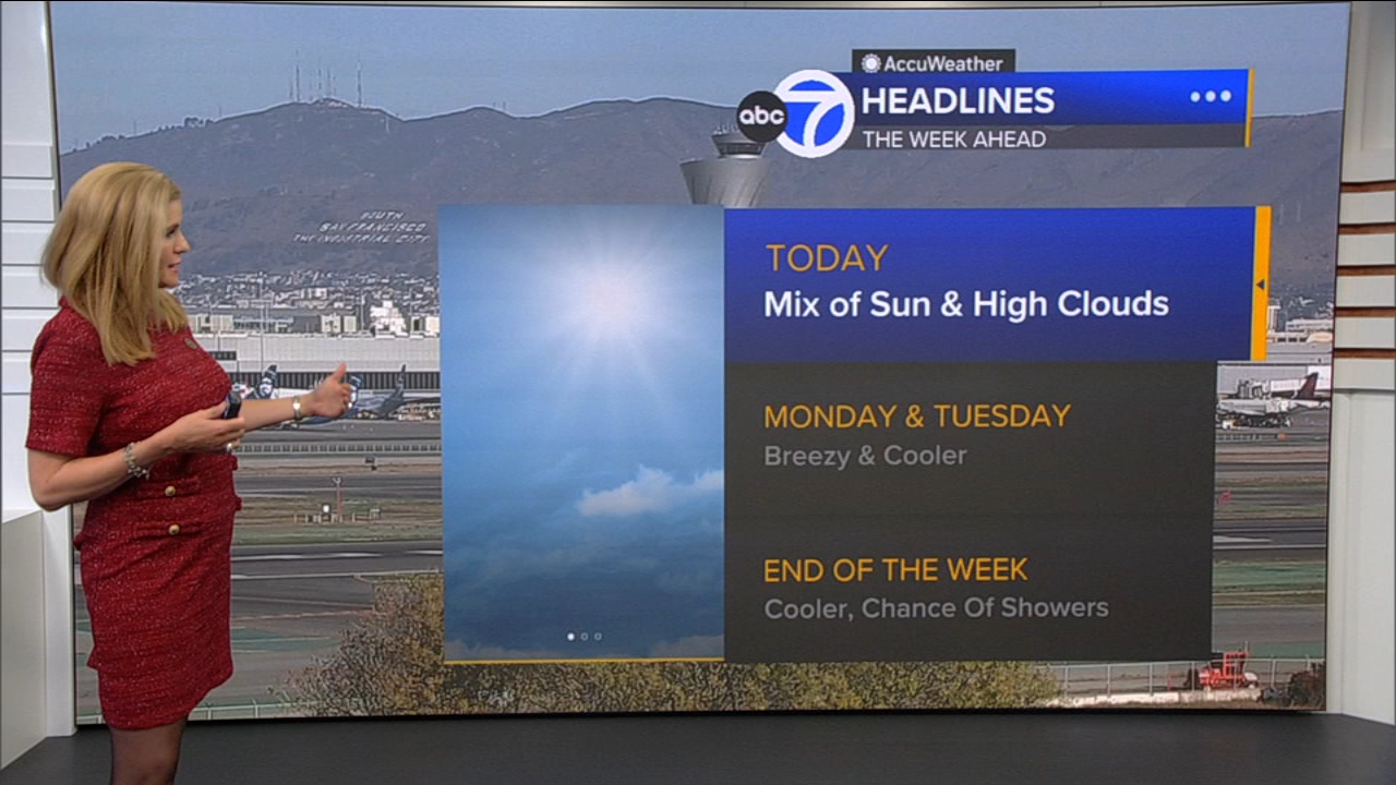 AccuWeather Forecast: Mix of sun, high clouds
       — ABC 7 Bay Area, Healdsburg Community news