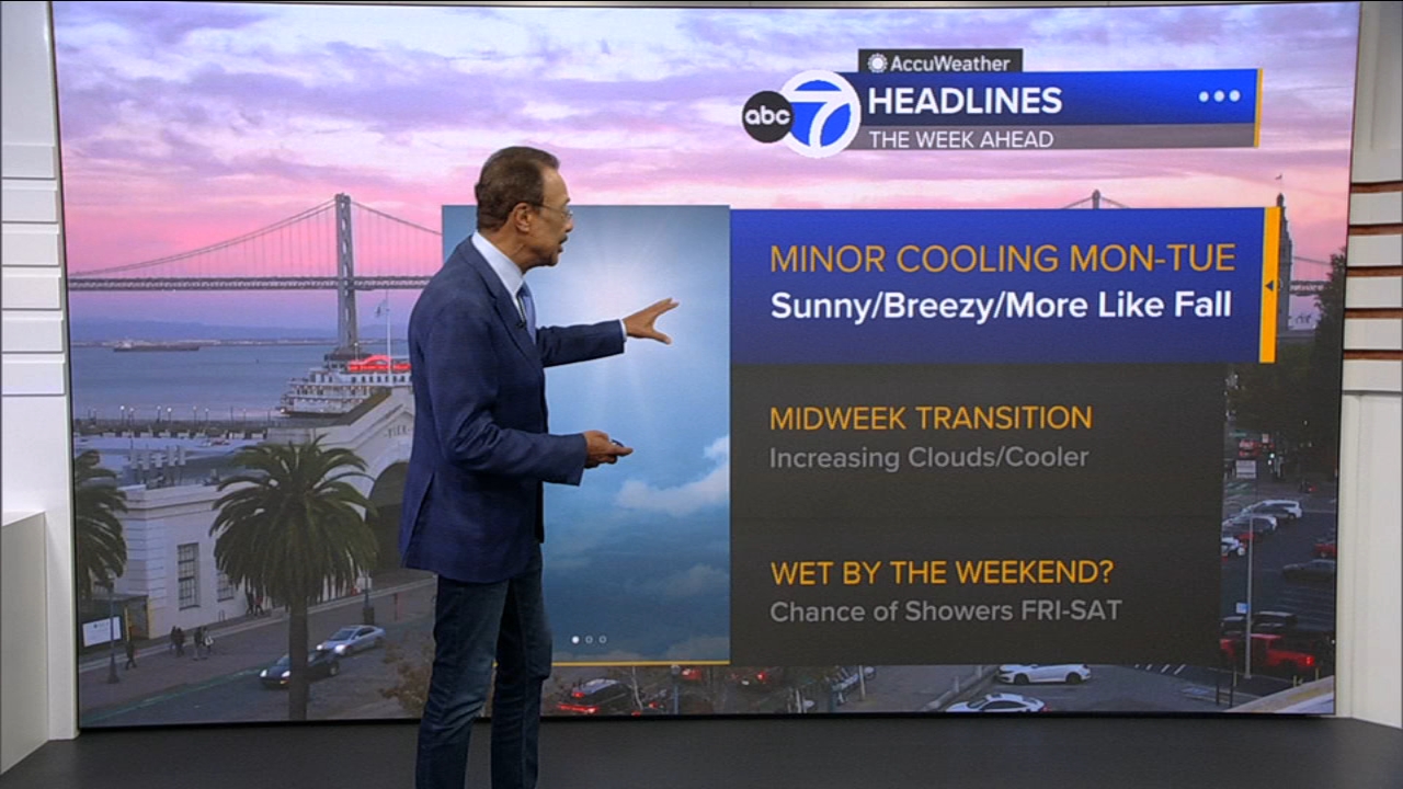 AccuWeather Forecast: Minor cooling starts tomorrow
       — ABC 7 Bay Area